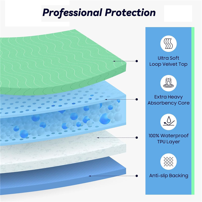 70x90 cm Assorbenza Lavabile U - Diaper Changing Mat recensione e prezzo
